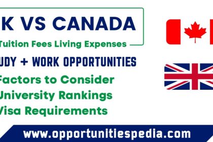 UK vs Canada: Quick Guide for International Students in 2025