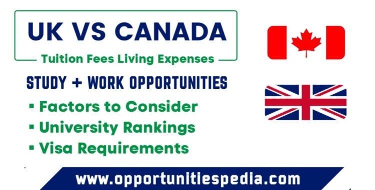 UK vs Canada: Quick Guide for International Students in 2025